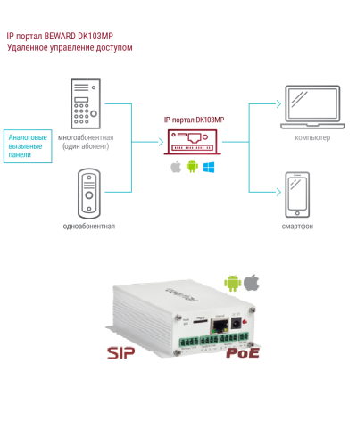 DK103MP. IP-конвертер. Beward в Новошахтинске