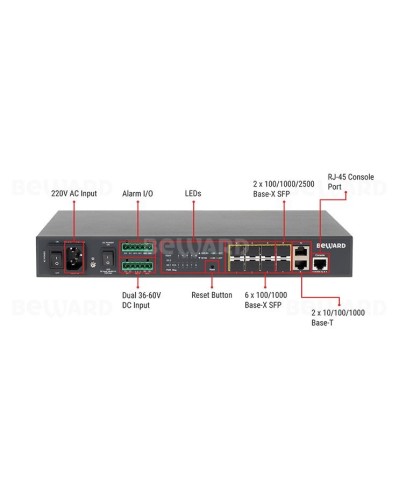 STW-028. Коммутатор 8-портовый. Beward в Новошахтинске
