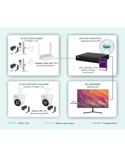 ТСН-029. Беспроводная система видеонаблюдения на основе IP-камер Dahua с использованием Wi-Fi технологии. Dahua в Новошахтинске