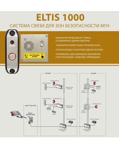 ELTIS UD-S1. Блок коммутации домофона. ELTIS в Новошахтинске