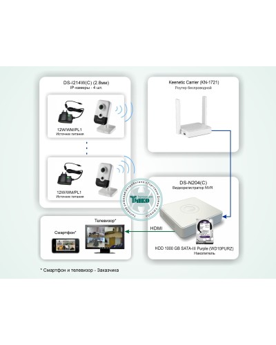 ТСН-011. Система беспроводного IP-видеонаблюдения в квартире. HiWatch в Новошахтинске