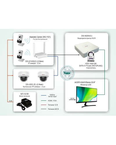 ТСН-008. Система видеонаблюдения на базе IP-видеокамер HiWatch с применением технологии Wi-Fi. HiWatch в Новошахтинске