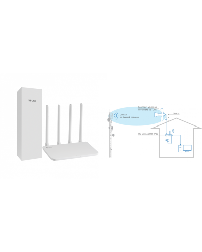 DS-4G-5/4KIT AC1200-POE. Комплект усиления интернета. Далсвязь в Новошахтинске
