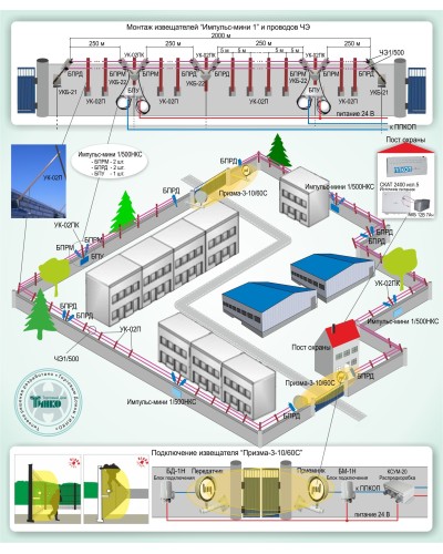 ОПС-015: Охрана периметра на базе проводноволновых извещателей серии «Импульс-мини 1» и радиоволновых извещателей серии «Призма-3» в Новошахтинске