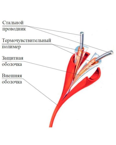 ИП104 Спектрон-STSW - 105-CP. Извещатель тепловой линейный (термокабель). Спектрон НПО в Новошахтинске