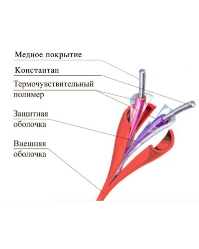 ТПТС-Х 138/280 ИП102/104-2-F. Извещатель тепловой линейный (термокабель). Спецавтоматика, Москва в Новошахтинске